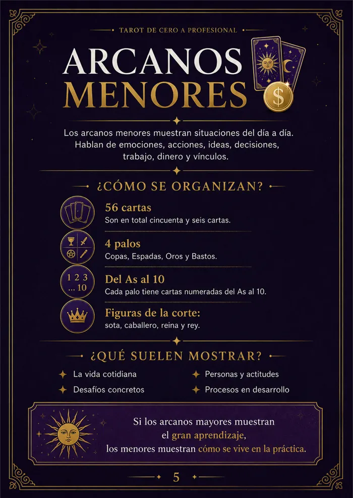 Página del método: arcanos menores