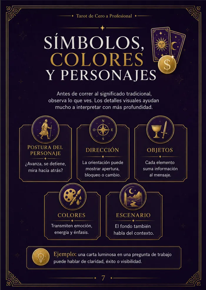 Página del método: símbolos, colores y personajes