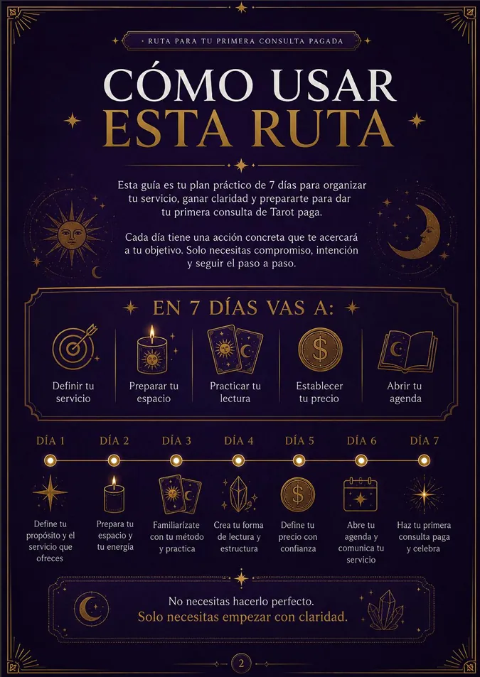 Página del plan: cómo usar la ruta de 7 días