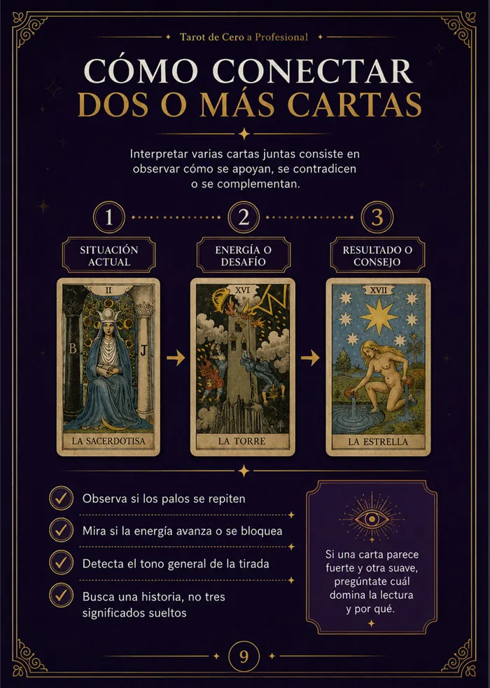Página del método: cómo conectar dos o más cartas